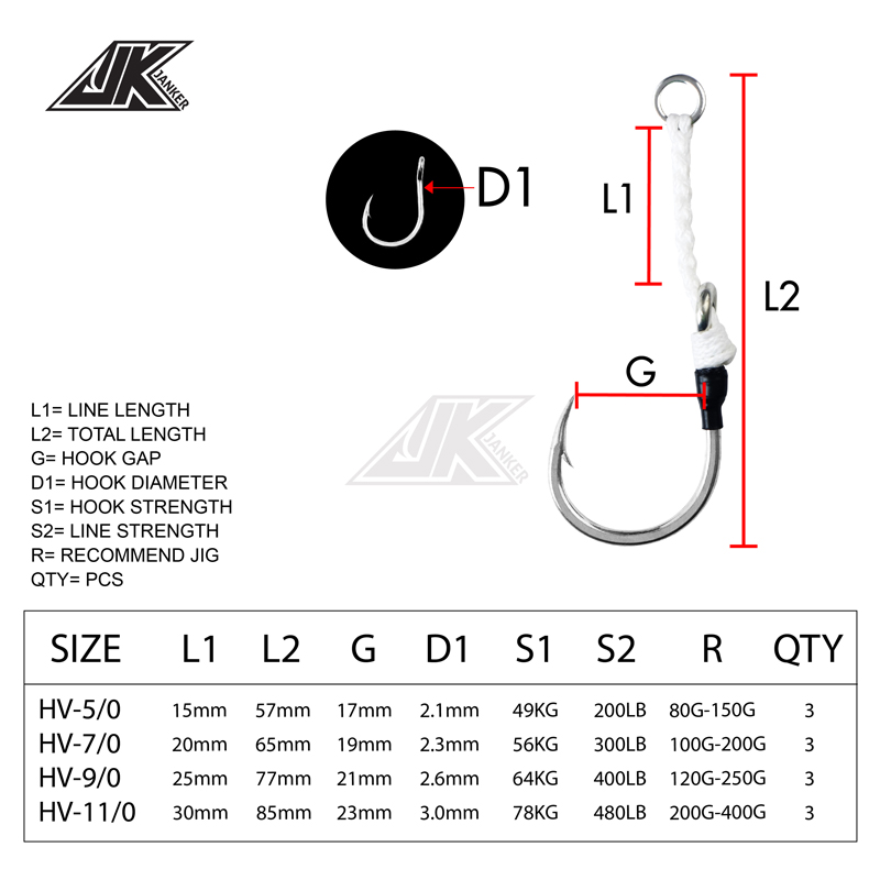 JK HV Heavy Assist Meeresangel – Heavy Equipment Komatsu Bewertung und Preis